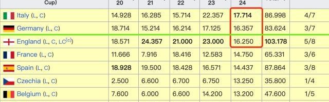 开云APP-【欧战观察】西意回光返照？英德大战谁后劲更足？